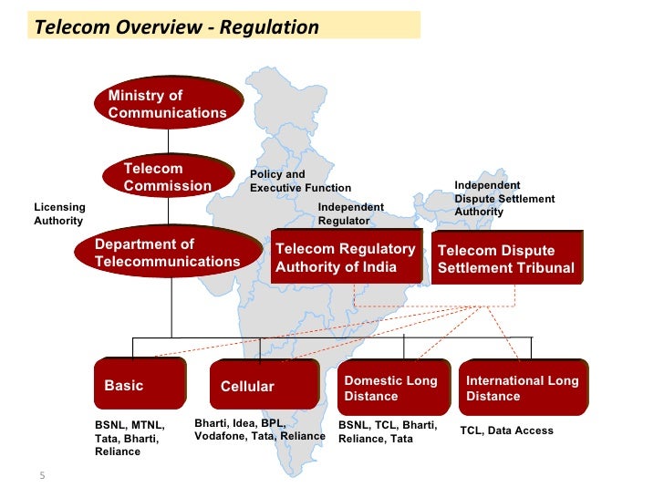 Career Options And Preparation For Jobs