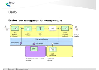 ICW Developer ConferenceMay 5, 200922
Enable flow management for example route
OSGi Service Registry
Demo
?
HTTP
Endpoint
...