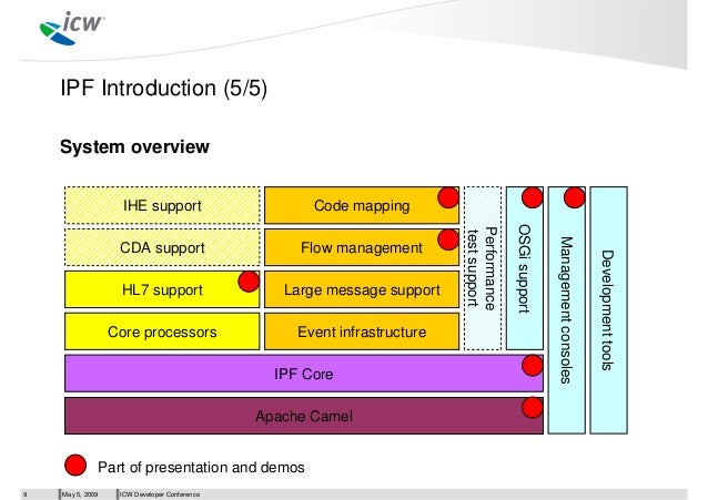 The Open Ehealth Integration Platform