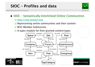 SIOC – Profiles and data
Digital Enterprise Research Institute                                  www.deri.ie




         ...