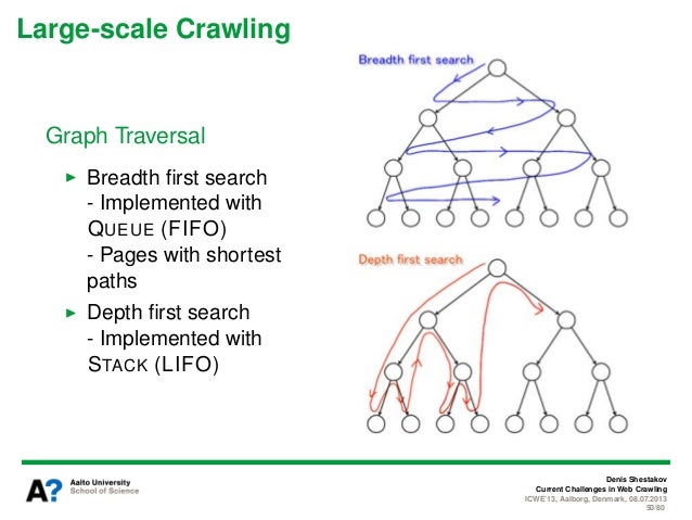 breadth frist base web crawling application Crahid: a new technique for web crawling in multimedia web sites 1,dr ammar falih mahdi , 2 a breadth-first crawler will need to store which urls have already. breadth frist base web crawling application Crahid: a new technique for web crawling in multimedia web sites 1,dr ammar falih mahdi , 2 a breadth-first crawler will need to store which urls have already.