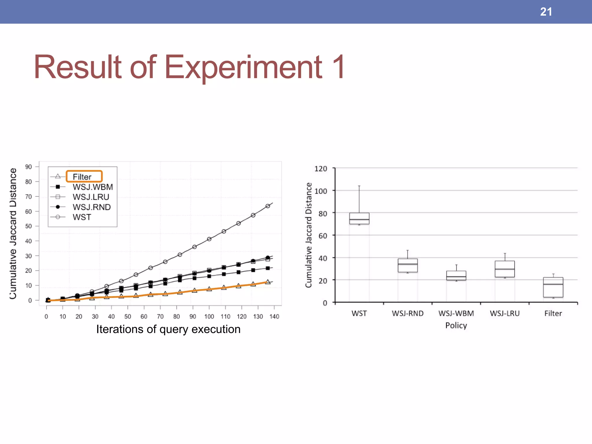 Result of Experiment 1
!21
Iterations of query execution
 
