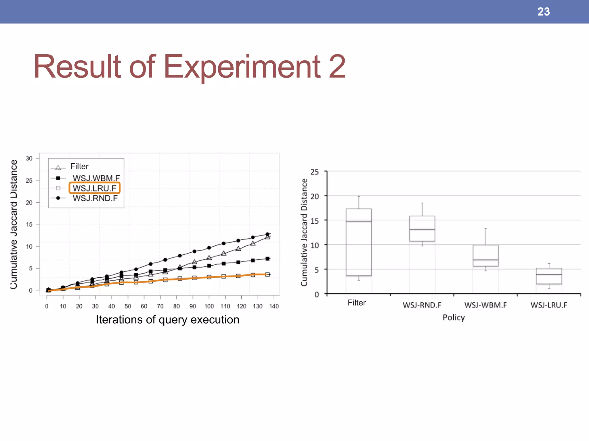 Result of Experiment 2
!23
Iterations of query execution
Filter
Filter
 