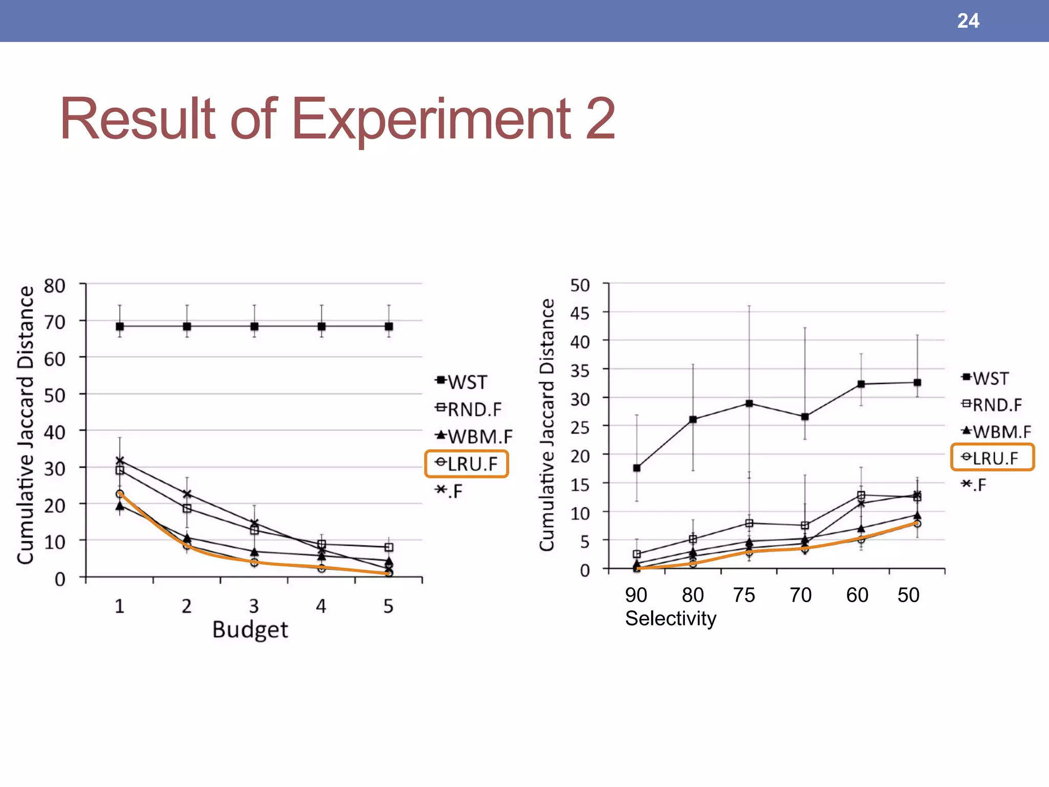 Result of Experiment 2
!24
90 80 75 70 60 50
Selectivity
 