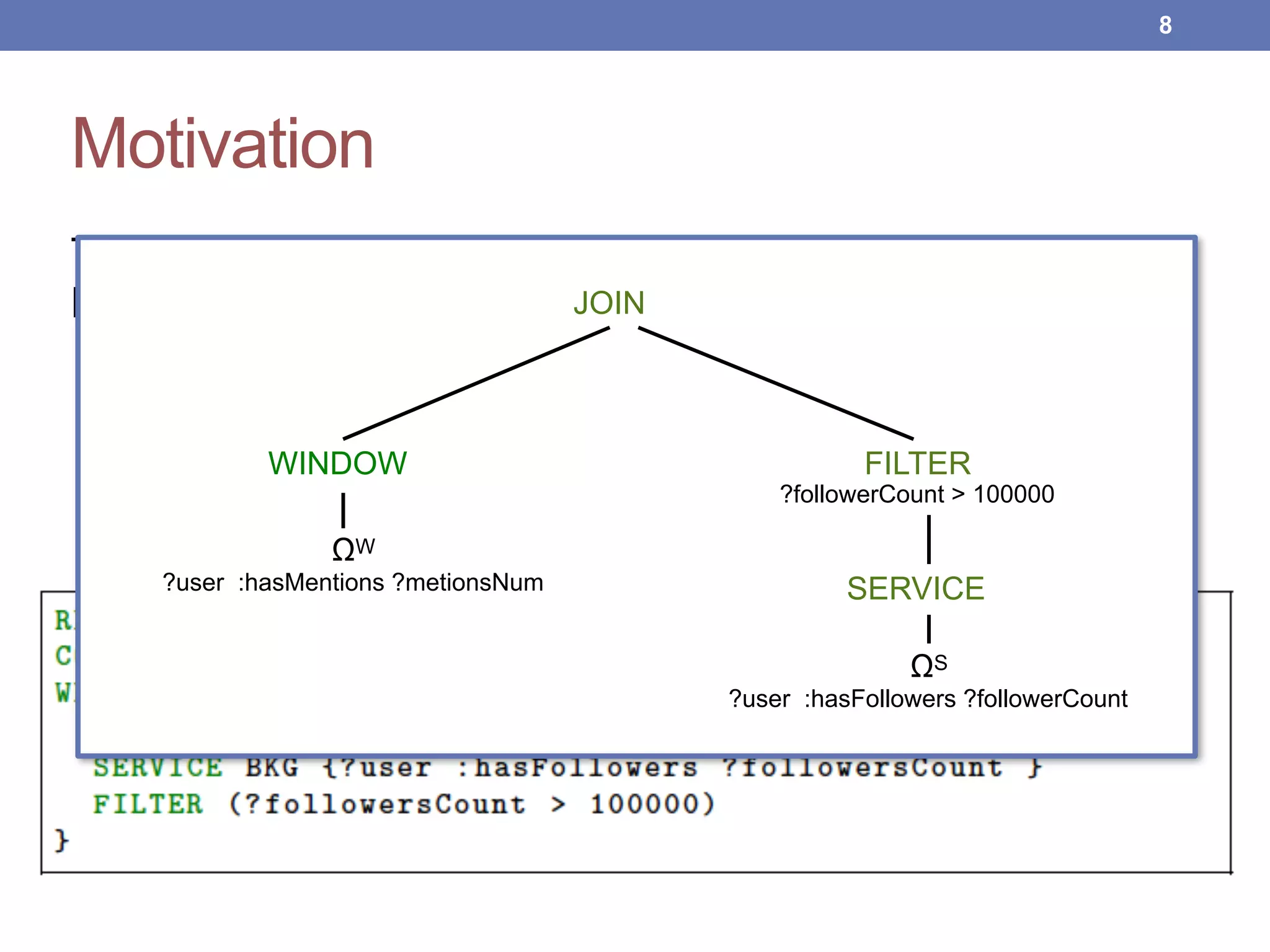 Motivation
The cloth brand ACME wants to persuade influential Social
Network users to post commercial endorsements.
Every minute give me the ID of the users that are mentioned on
Social Network in the last 10 minutes whose number of followers is
greater than 100,000.
ΩW
?user :hasMentions ?metionsNum
ΩS
?user :hasFollowers ?followerCount
WINDOW
SERVICE
JOIN
FILTER
?followerCount > 100000
!8
 