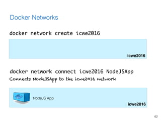 62
Docker Networks
docker network create icwe2016
icwe2016
docker network connect icwe2016 NodeJSApp
Connects NodeJSApp to...