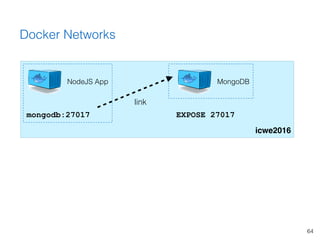 64
Docker Networks
icwe2016
NodeJS App MongoDB
mongodb:27017 EXPOSE 27017
link
 