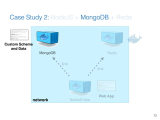 72
Case Study 2: NodeJS + MongoDB + Redis
Redis
NodeJS App
link
MongoDB
link
network
# Build redis from source
# Make sure...