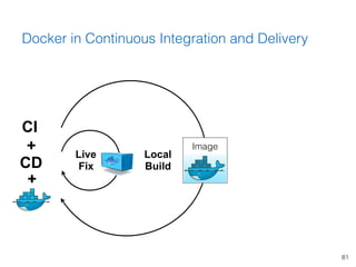 81
Docker in Continuous Integration and Delivery
Local
Build
Image
Live
Fix
CI
CD
+
+
 