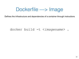 32
Dockerﬁle —> Image
Defines the infrastructure and dependencies of a container through instructions
docker build -t <ima...