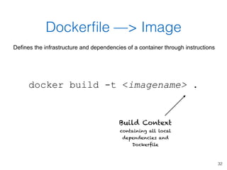 32
Dockerﬁle —> Image
Defines the infrastructure and dependencies of a container through instructions
docker build -t <ima...