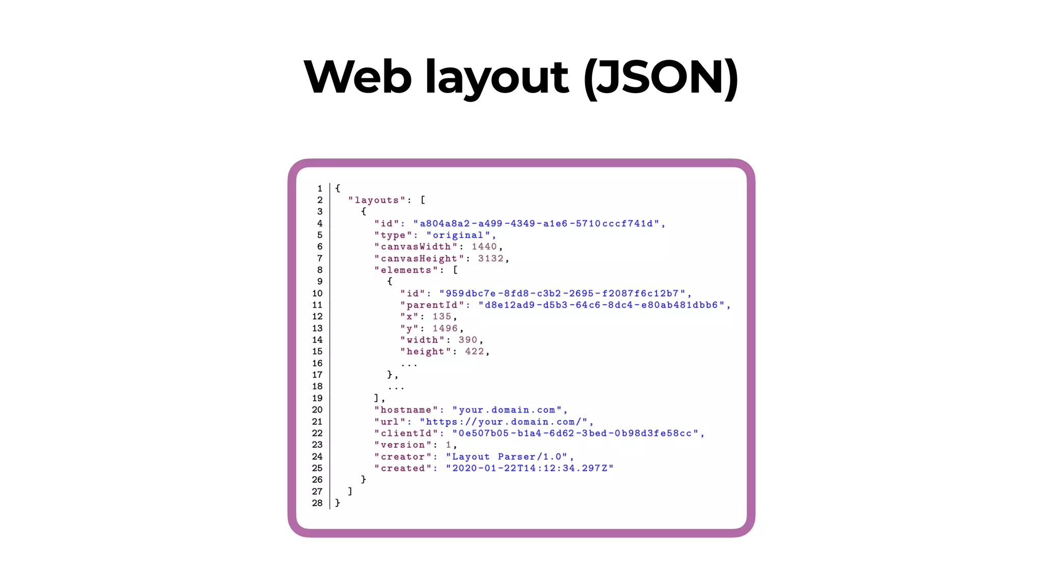 Web layout (JSON)
 