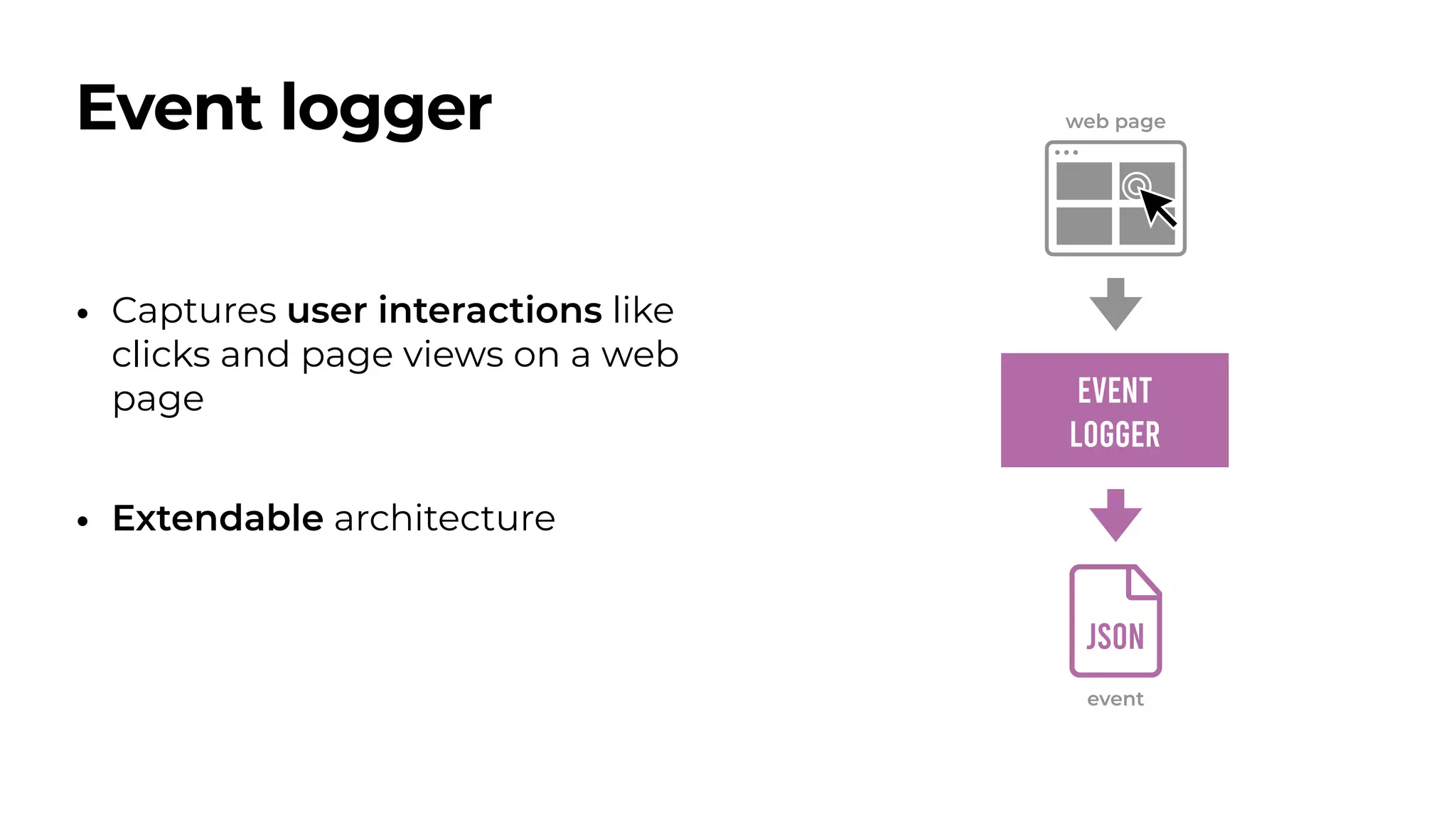 • Captures user interactions like
clicks and page views on a web
page
• Extendable architecture
Event logger
EVENT
LOGGER
JSON
event
web page
 