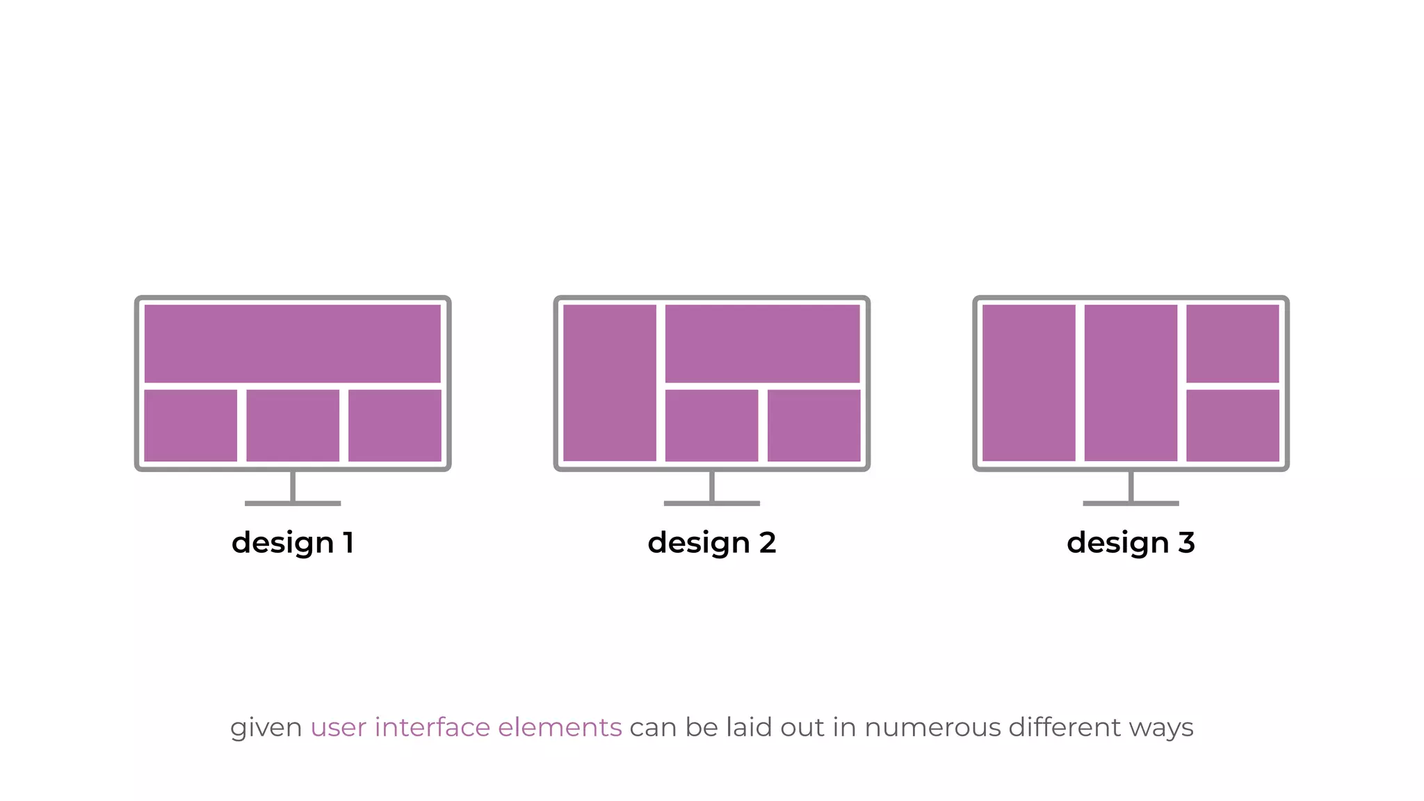given user interface elements can be laid out in numerous different ways
vv v
design 1 design 2 design 3
 