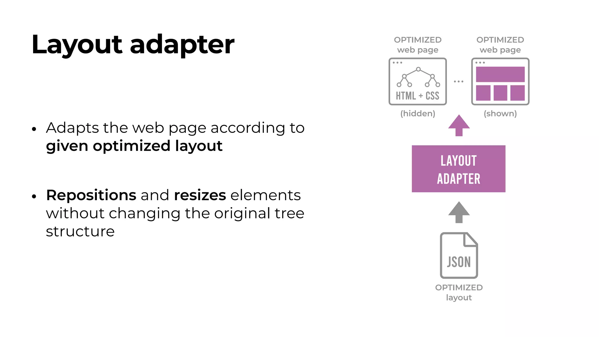 • Adapts the web page according to
given optimized layout
• Repositions and resizes elements
without changing the original tree
structure
Layout adapter
LAYOUT
ADAPTER
JSON
OPTIMIZED
layout
OPTIMIZED
web page
HTML + CSS
OPTIMIZED
web page
(hidden) (shown)
 