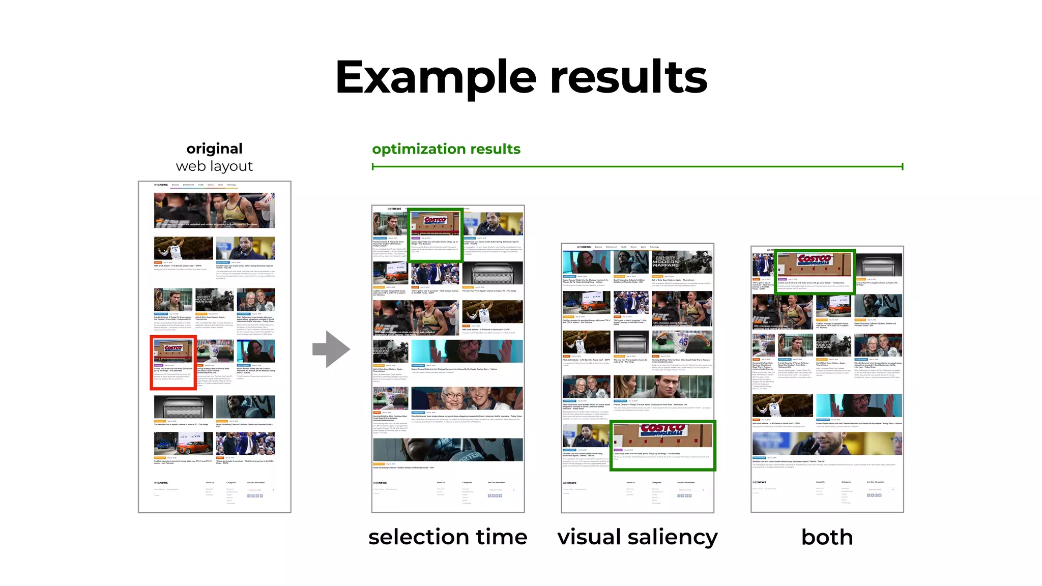 original
web layout
Example results
selection time visual saliency both
optimization results
 
