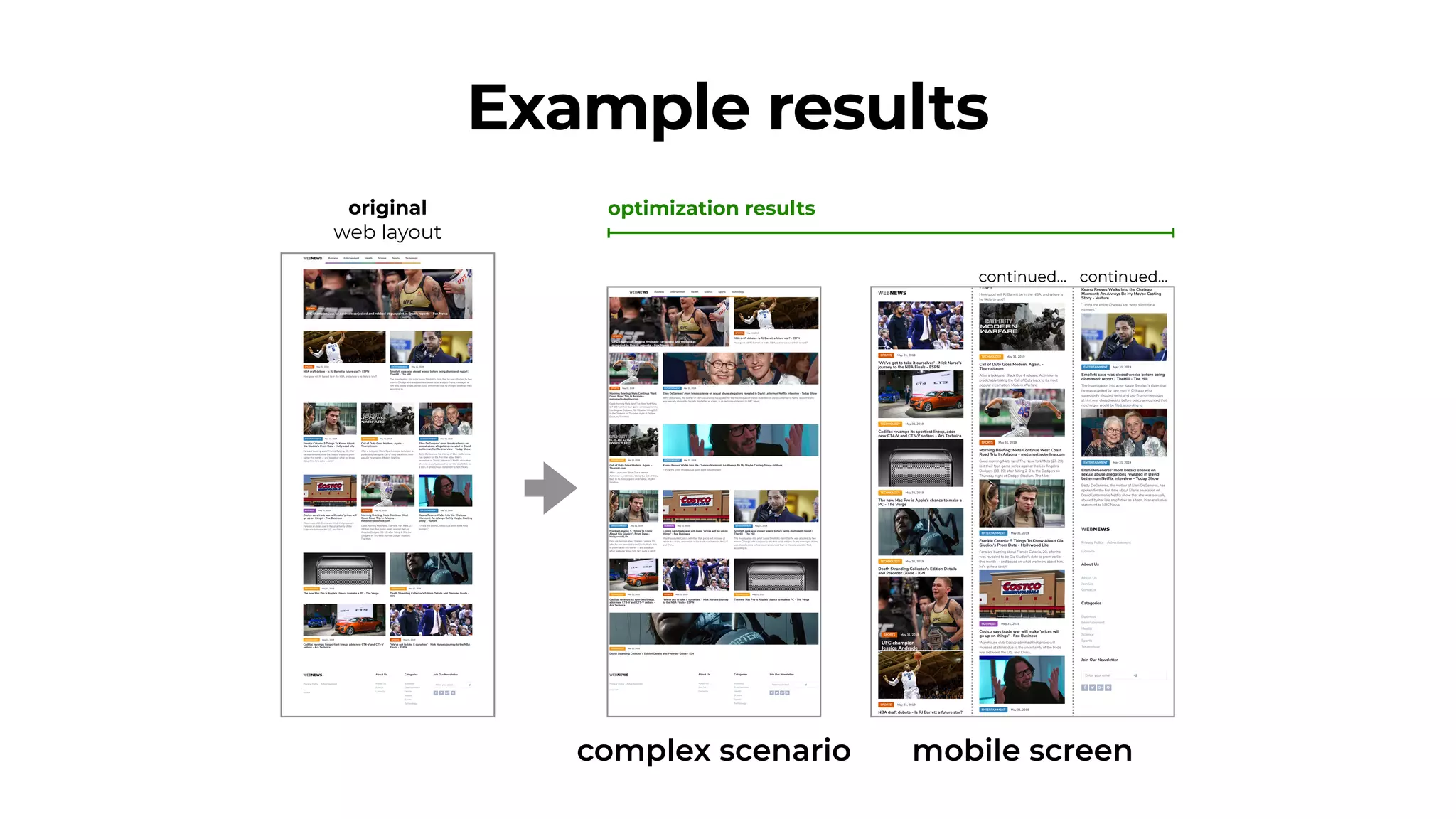 Example results
original
web layout
optimization results
complex scenario mobile screen
continued… continued…
 