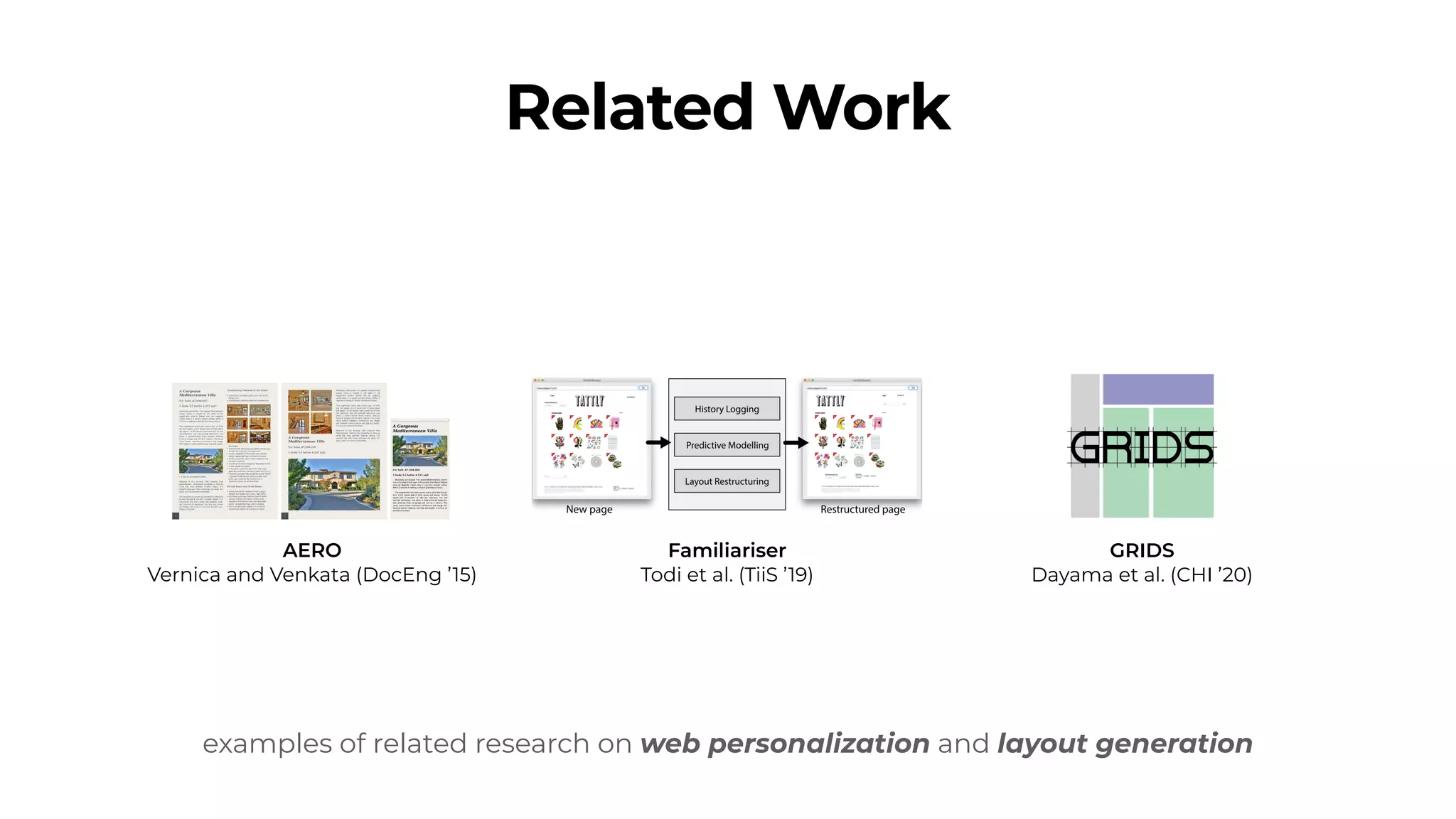 Related Work
Familiariser
Todi et al. (TiiS ’19)
AERO
Vernica and Venkata (DocEng ’15)
GRIDS
Dayama et al. (CHI ’20)
examples of related research on web personalization and layout generation
 