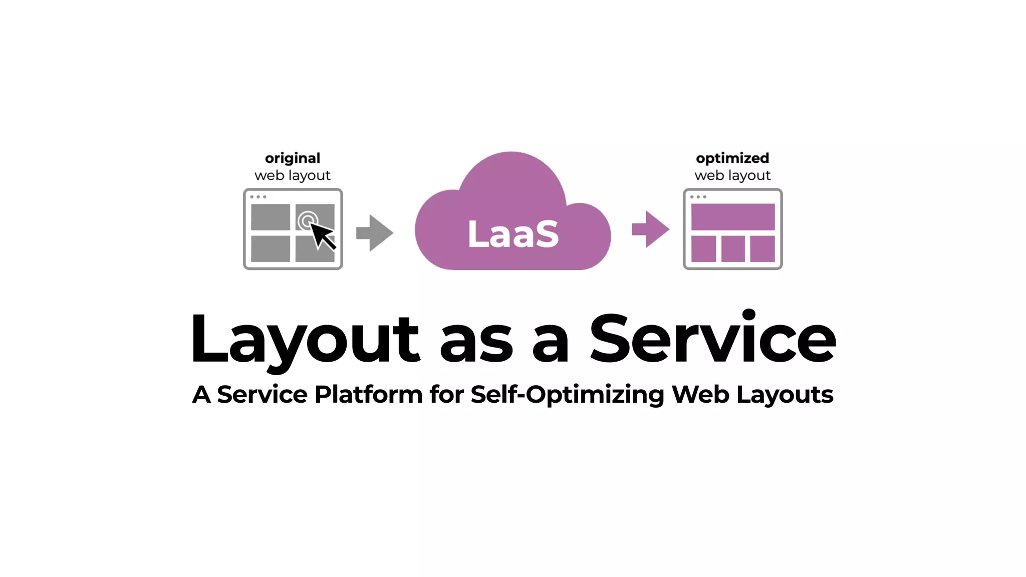 Layout as a Service
A Service Platform for Self-Optimizing Web Layouts
 