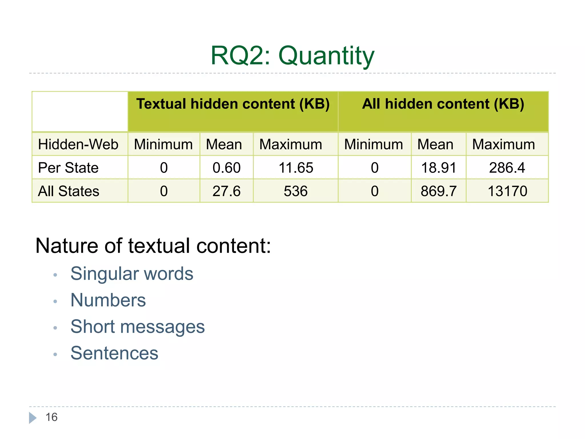 RQ2: Quantity Nature of textual content: • Singular words • Numbers • Short messages • Sentences 16 Textual hidden content (KB) All hidden content (KB) Hidden-Web Minimum Mean Maximum Minimum Mean Maximum Per State 0 0.60 11.65 0 18.91 286.4 All States 0 27.6 536 0 869.7 13170 