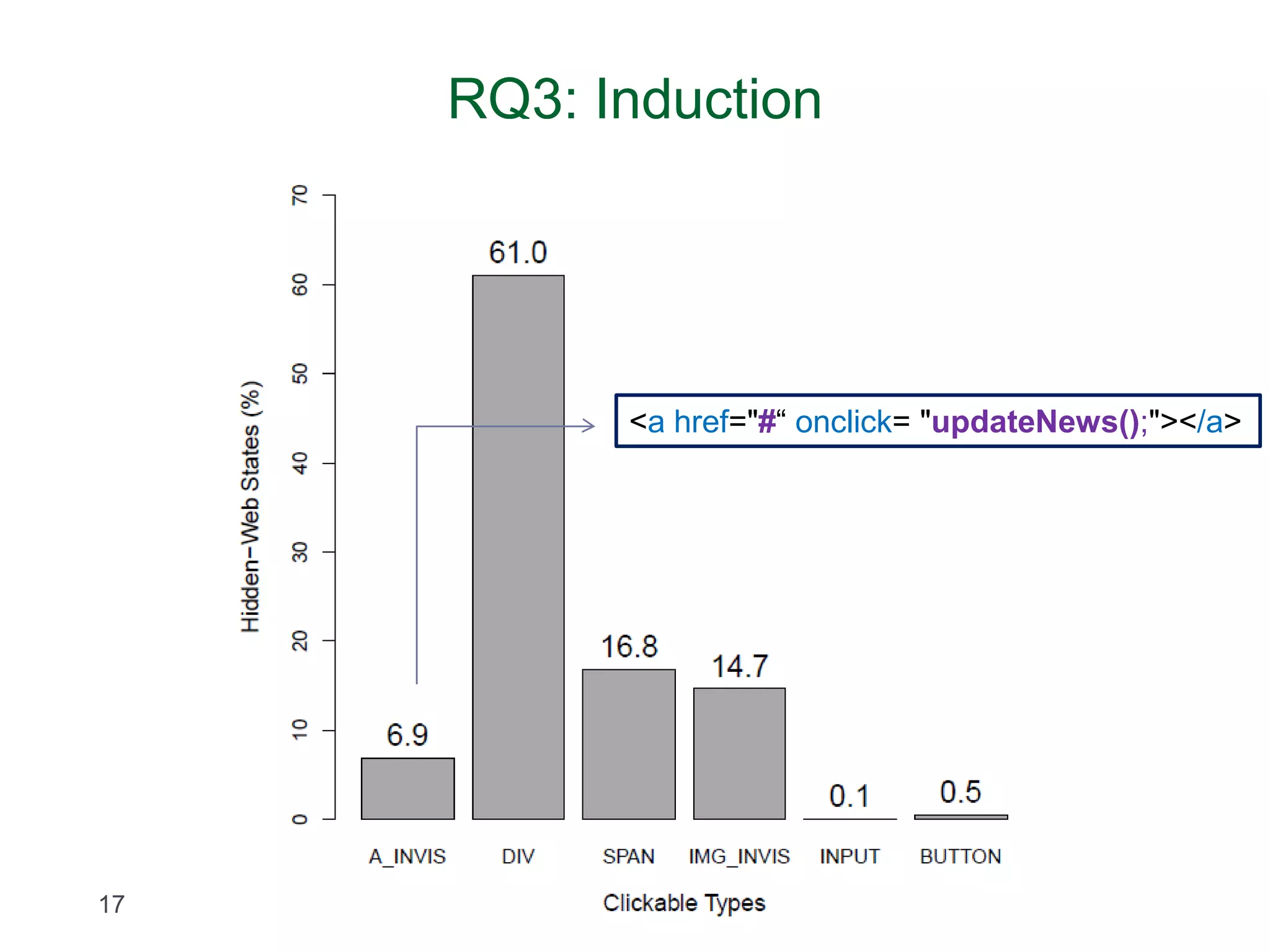 RQ3: Induction 17 <a href="#“ onclick= "updateNews();"></a> 