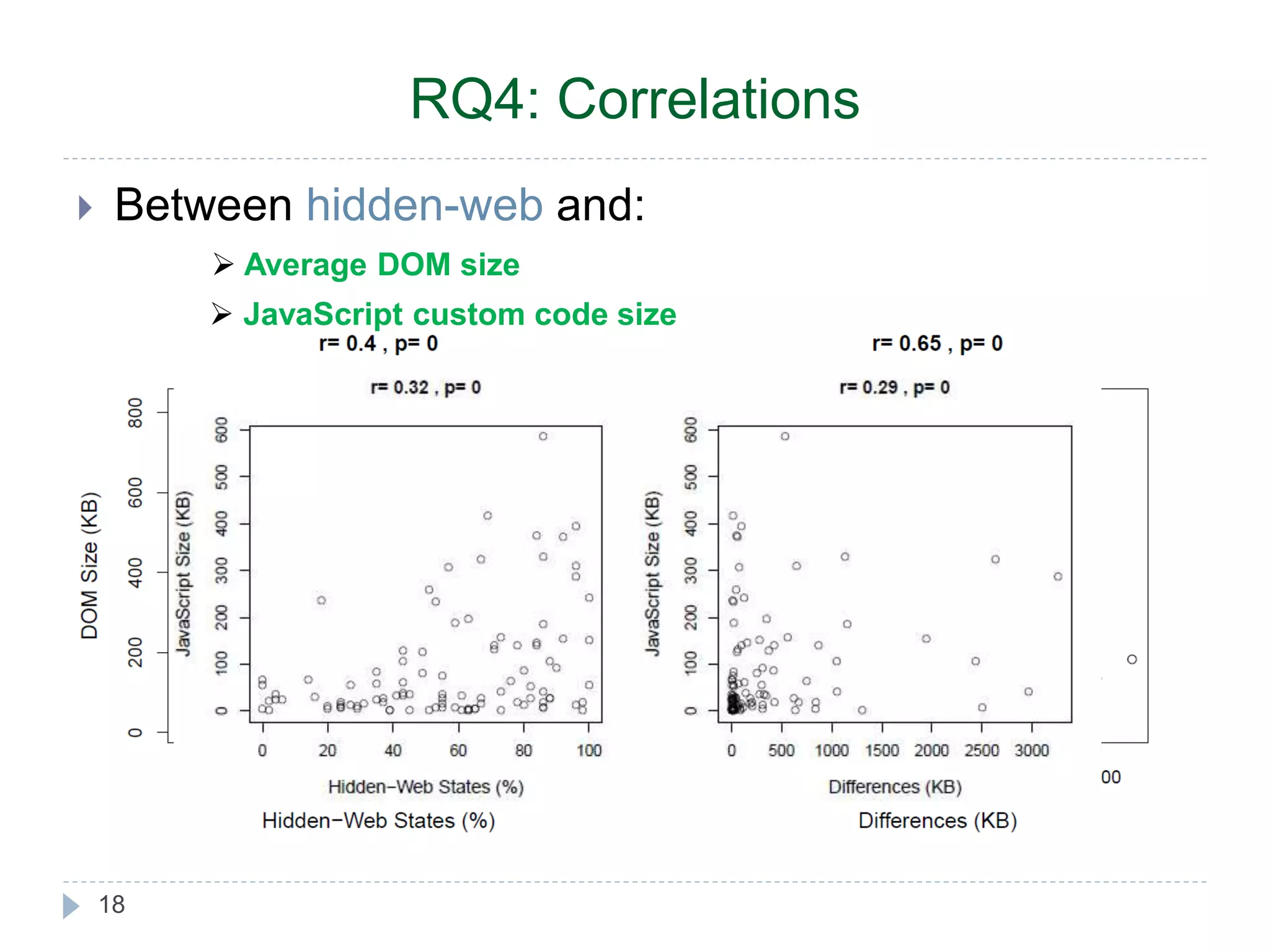 RQ4: Correlations  Between hidden-web and: 18  Average DOM size  JavaScript custom code size 