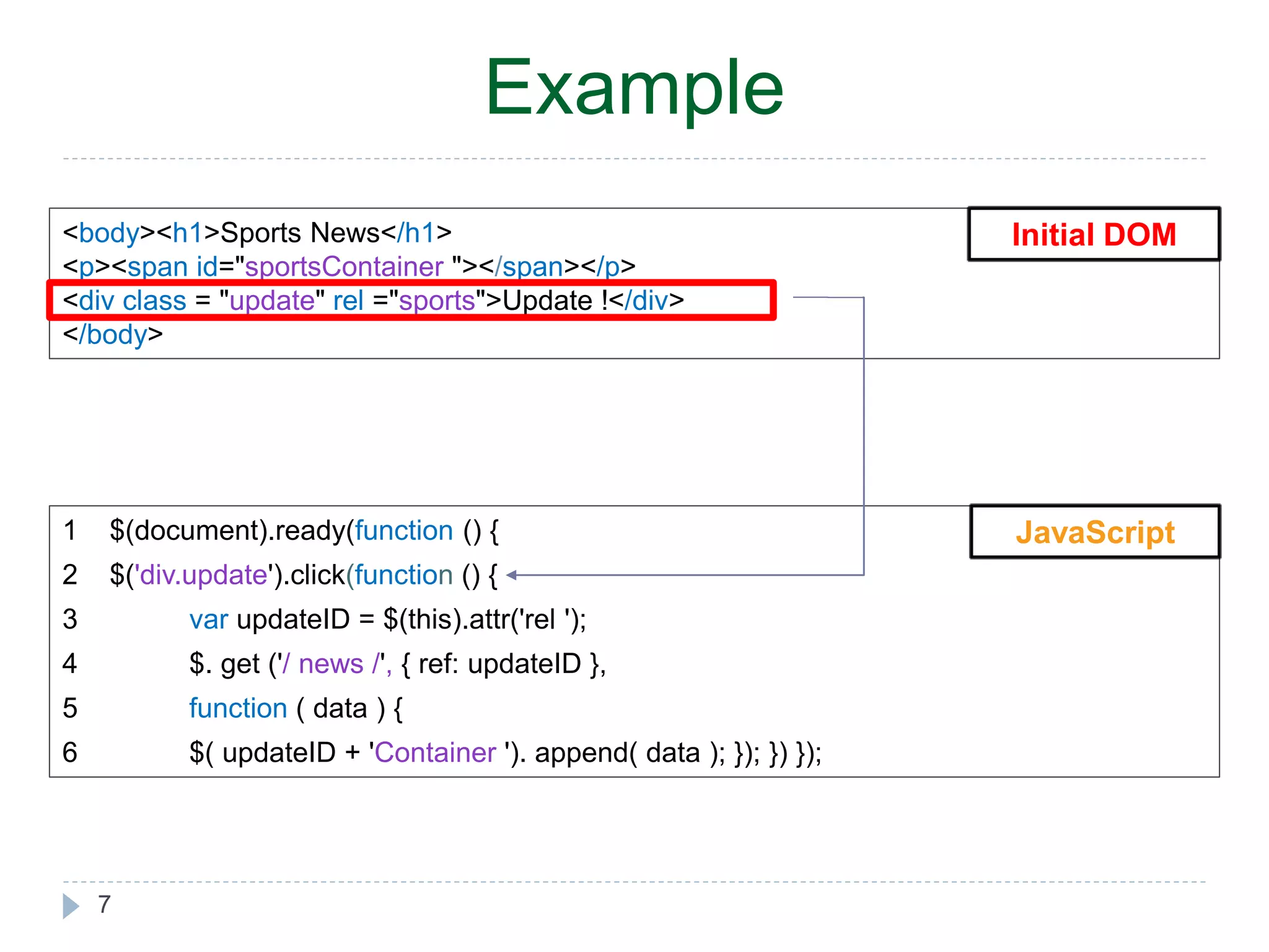 Example <body><h1>Sports News</h1> <p><span id="sportsContainer "></span></p> <div class = "update" rel ="sports">Update !</div> </body> 7 Initial DOM 1 $(document).ready(function () { 2 $('div.update').click(function () { 3 var updateID = $(this).attr('rel '); 4 $. get ('/ news /', { ref: updateID }, 5 function ( data ) { 6 $( updateID + 'Container '). append( data ); }); }) }); JavaScript 
