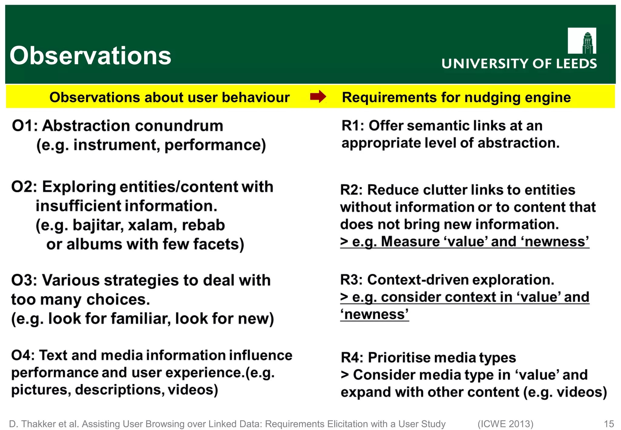 D. Thakker et al. Assisting User Browsing over Linked Data: Requirements Elicitation with a User Study (ICWE 2013) 15 Observations Observations about user behaviour Requirements for nudging engine 