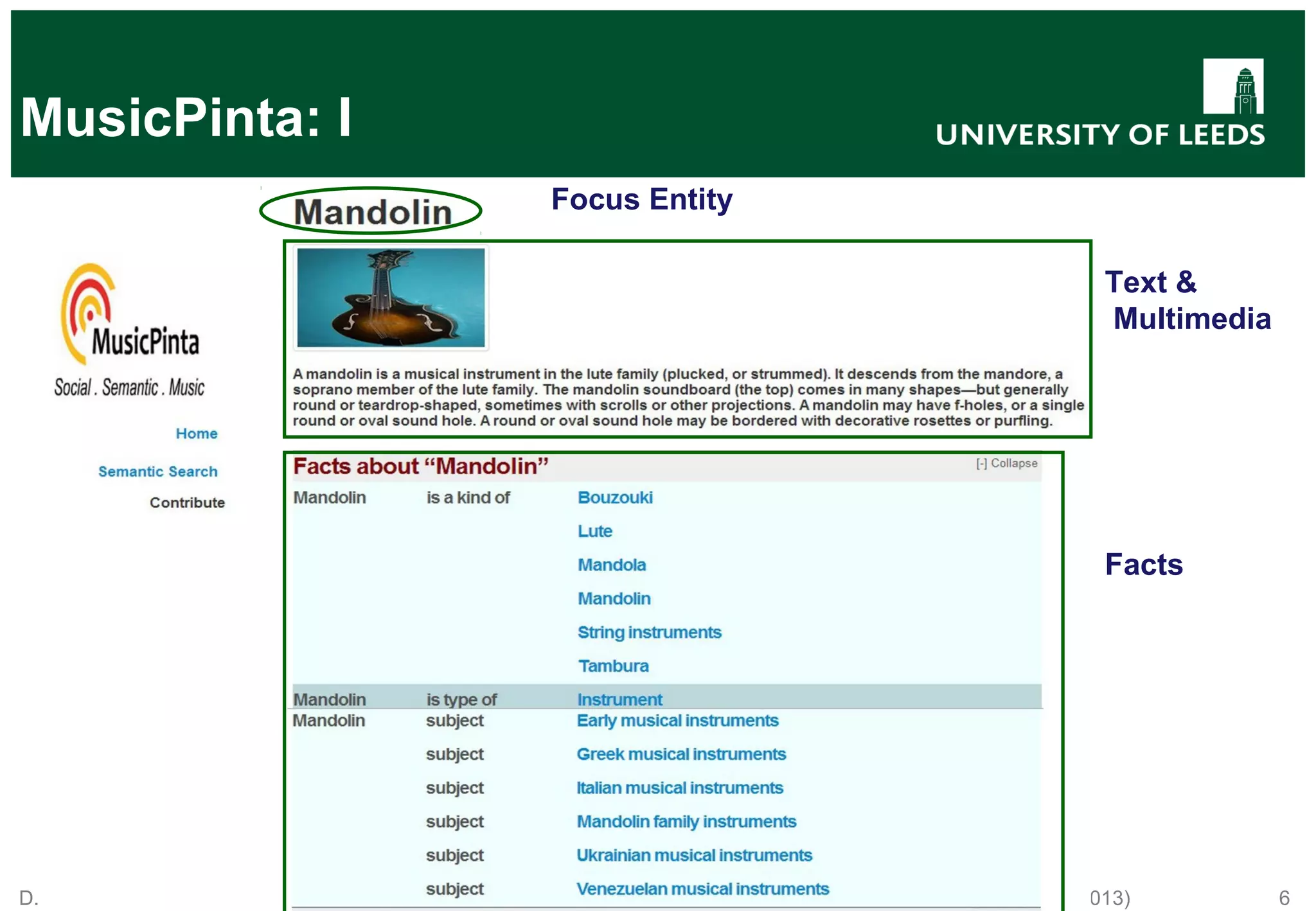 D. Thakker et al. Assisting User Browsing over Linked Data: Requirements Elicitation with a User Study (ICWE 2013) 6 Text & Multimedia Facts MusicPinta: I Focus Entity 