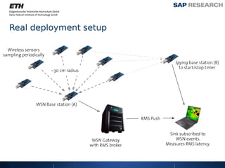 Real deployment setup
 