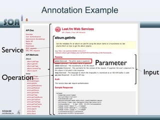 Annotation Example Service Operation Input Parameter 