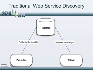 Traditional Web Service Discovery 