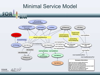 Minimal Service Model 