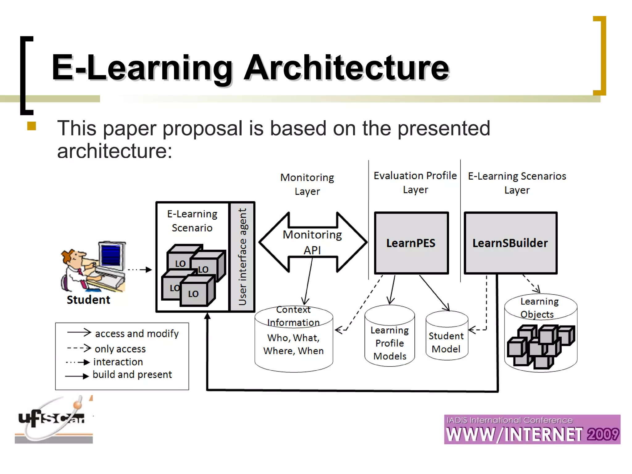 E-LearningE-Learning ArchitectureArchitecture
 This paper proposal is based on the presented
architecture:
 