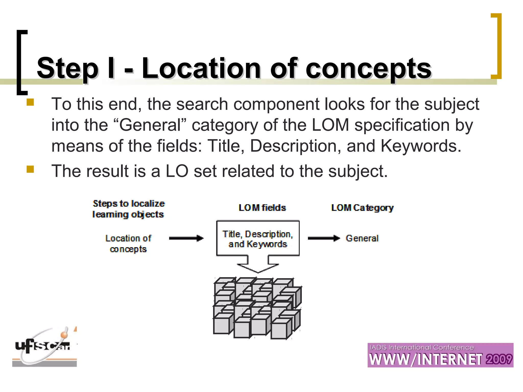 Step I - Location of conceptsStep I - Location of concepts
 To this end, the search component looks for the subject
into the “General” category of the LOM specification by
means of the fields: Title, Description, and Keywords.
 The result is a LO set related to the subject.
 