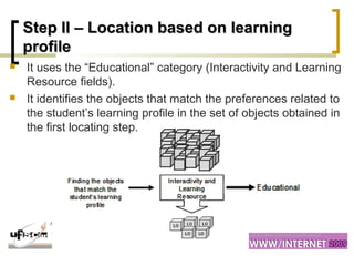  It uses the “Educational” category (Interactivity and Learning
Resource fields).
 It identifies the objects that match the preferences related to
the student’s learning profile in the set of objects obtained in
the first locating step.
Step II – Location based on learningStep II – Location based on learning
profileprofile
 