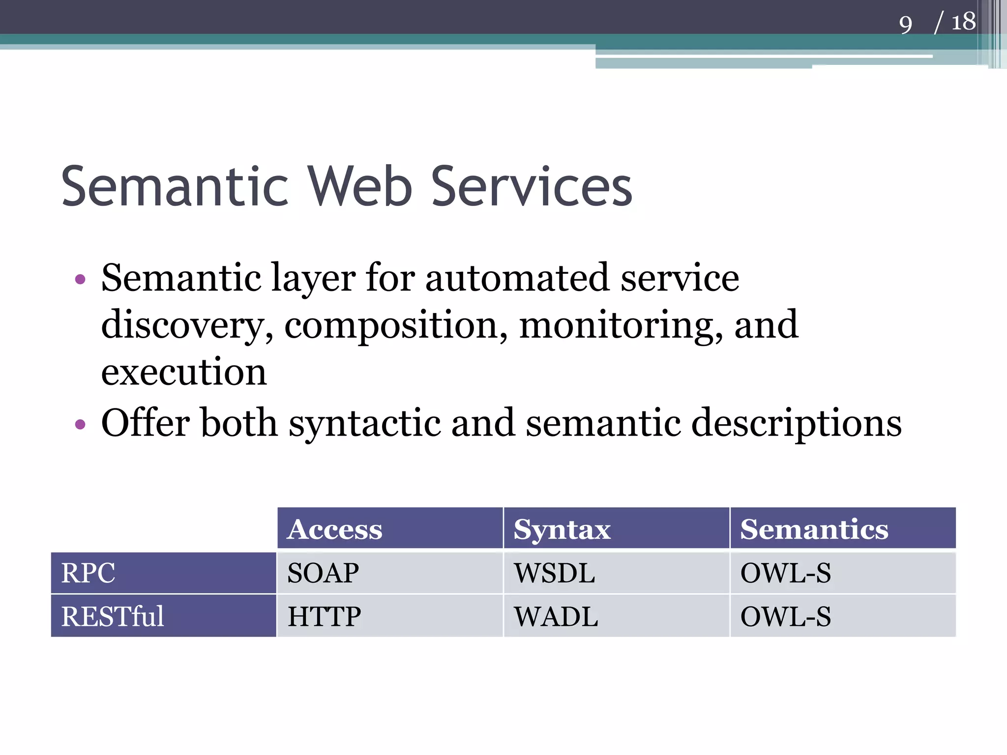 Semantic Web ServicesSemantic layer for automated service discovery, composition, monitoring, and executionOffer both syntactic and semantic descriptions9