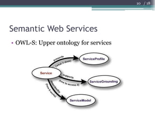 Semantic Web Services<br />OWL-S: Upper ontology for services<br />10<br />