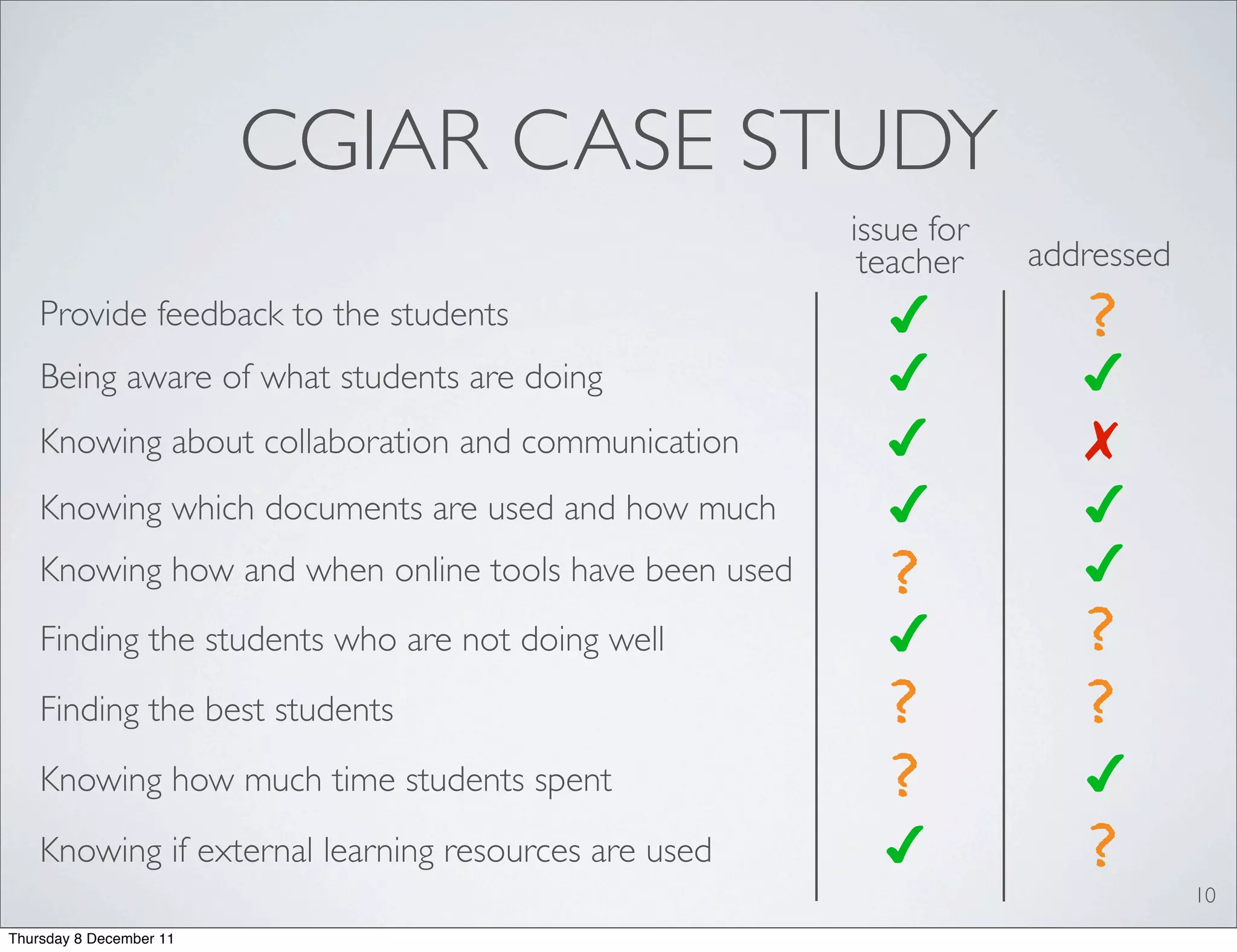 CGIAR CASE STUDY
                                                       issue for
                                                        teacher    addressed
    Provide feedback to the students                     ✔            ?
    Being aware of what students are doing               ✔            ✔
    Knowing about collaboration and communication        ✔            ✗
    Knowing which documents are used and how much        ✔            ✔
    Knowing how and when online tools have been used     ?            ✔
    Finding the students who are not doing well          ✔            ?
    Finding the best students                            ?            ?
    Knowing how much time students spent                 ?            ✔
    Knowing if external learning resources are used      ✔            ?        10
Thursday 8 December 11
 