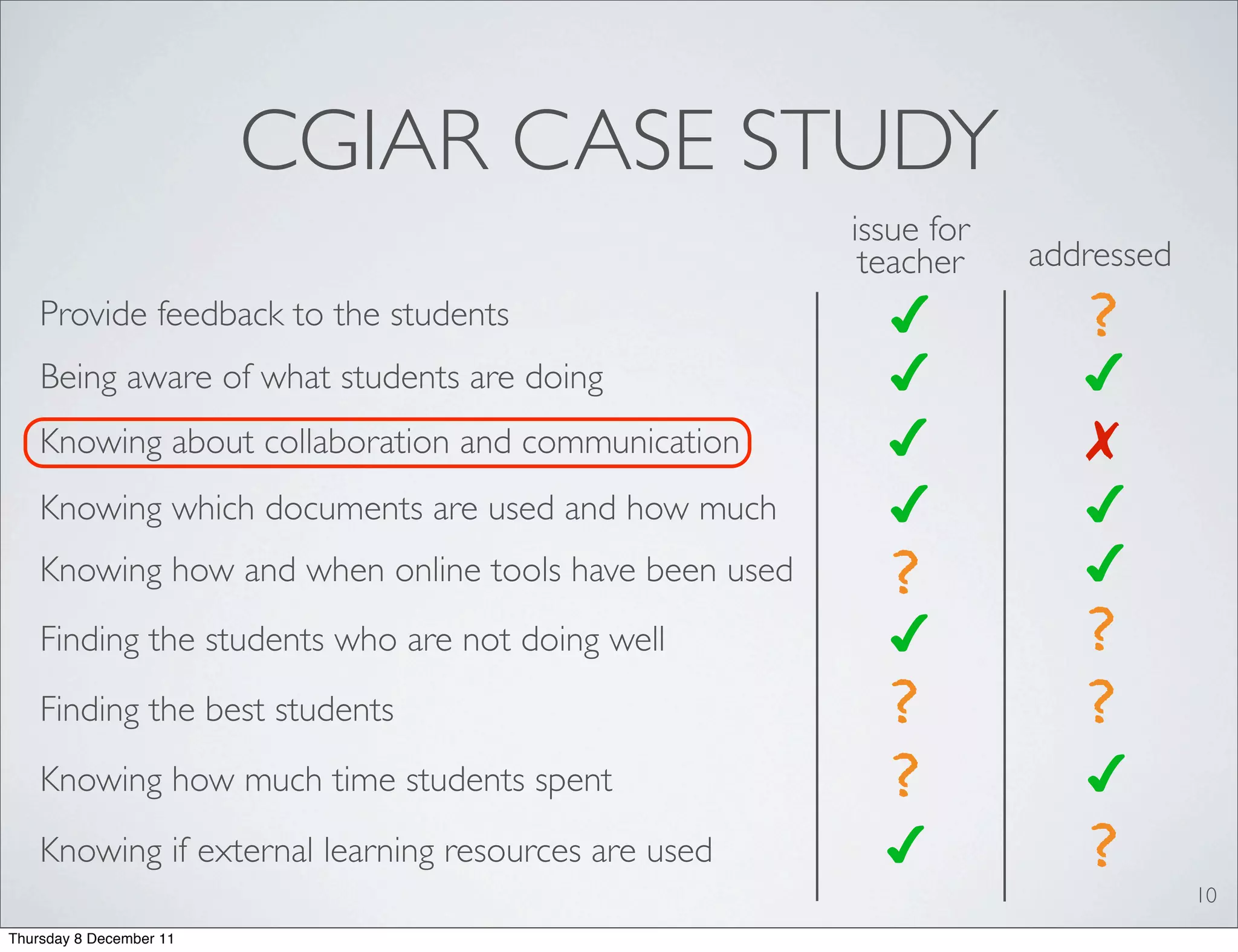 CGIAR CASE STUDY
                                                       issue for
                                                        teacher    addressed
    Provide feedback to the students                     ✔            ?
    Being aware of what students are doing               ✔            ✔
    Knowing about collaboration and communication        ✔            ✗
    Knowing which documents are used and how much        ✔            ✔
    Knowing how and when online tools have been used     ?            ✔
    Finding the students who are not doing well          ✔            ?
    Finding the best students                            ?            ?
    Knowing how much time students spent                 ?            ✔
    Knowing if external learning resources are used      ✔            ?        10
Thursday 8 December 11
 