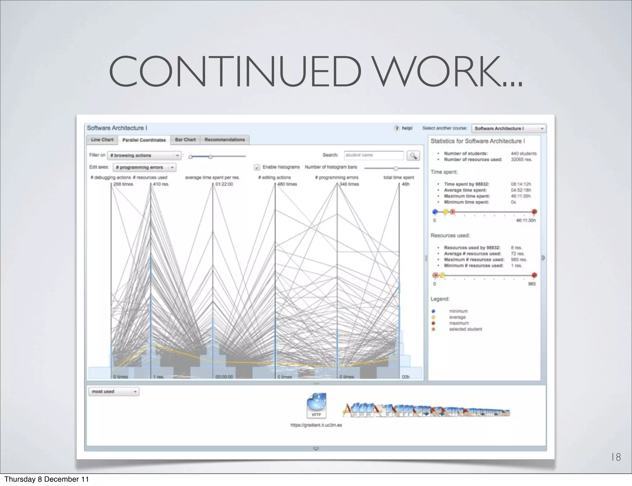 CONTINUED WORK...




                                             18
Thursday 8 December 11
 