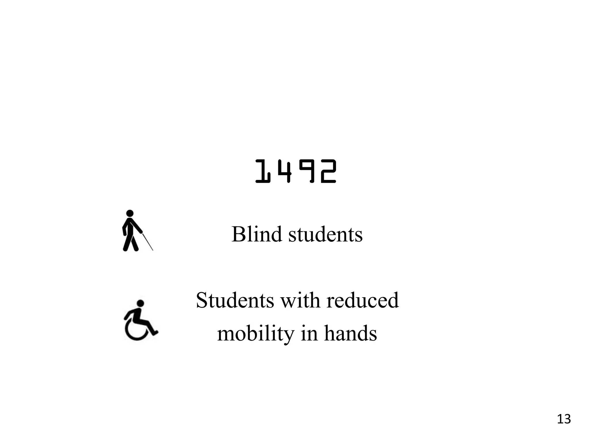 Blind students

Students with reduced
  mobility in hands


                        13
 