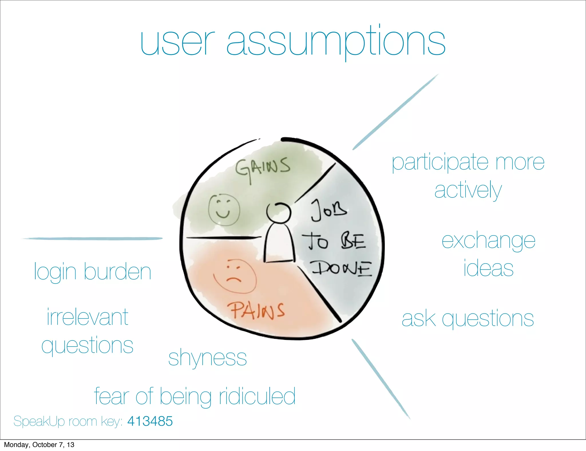 user assumptions
participate more
actively
exchange
ideas
ask questions
shyness
fear of being ridiculed
irrelevant
questions
login burden
SpeakUp room key: 413485
Monday, October 7, 13
 