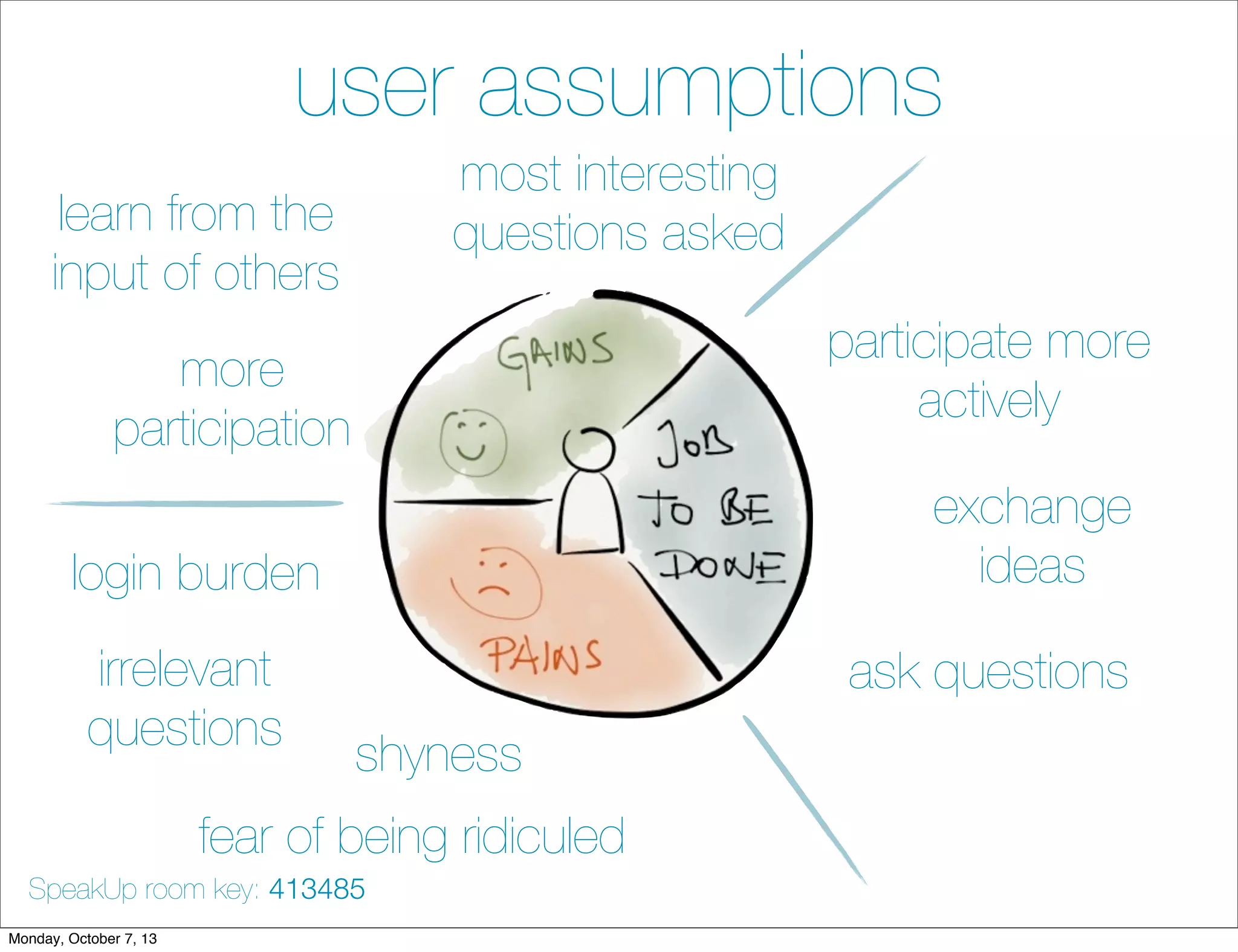 user assumptions
participate more
actively
exchange
ideas
ask questions
shyness
fear of being ridiculed
irrelevant
questions
login burden
learn from the
input of others
more
participation
most interesting
questions asked
SpeakUp room key: 413485
Monday, October 7, 13
 