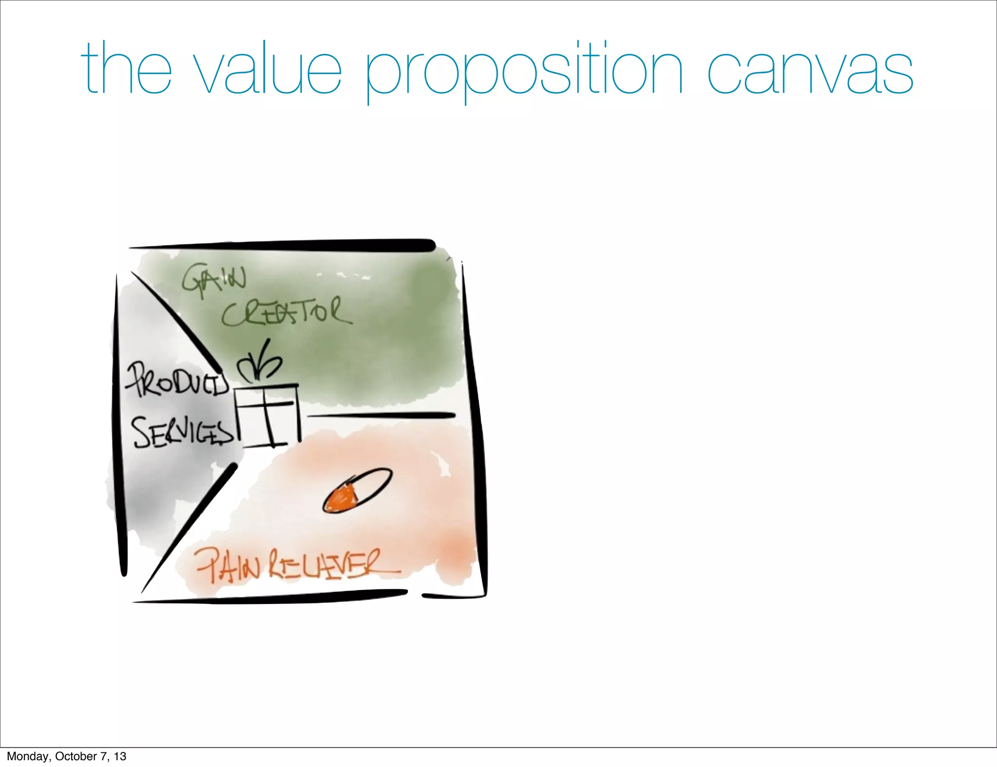 the value proposition canvas
Monday, October 7, 13
 