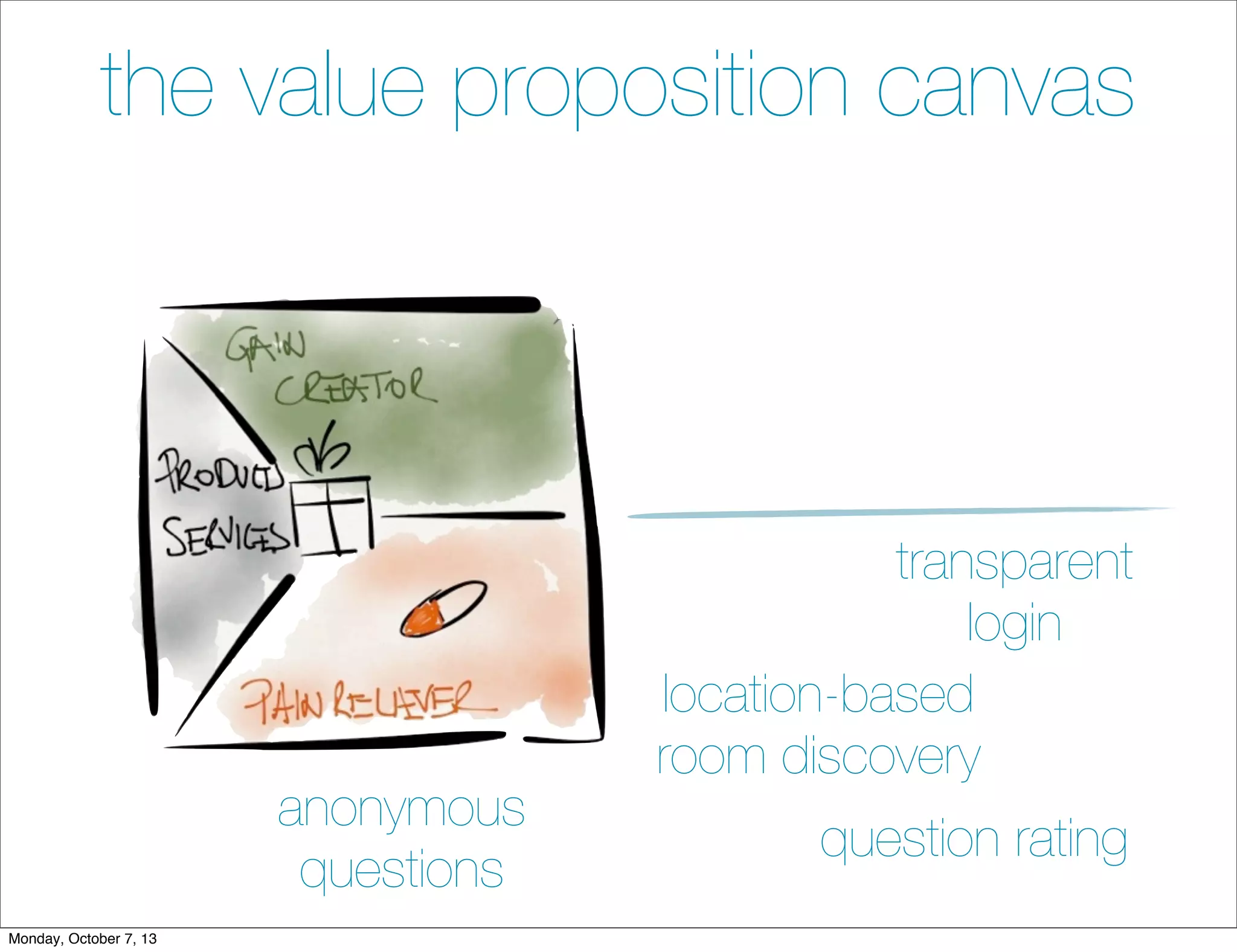 the value proposition canvas
anonymous
questions
transparent
login
location-based
room discovery
question rating
Monday, October 7, 13
 