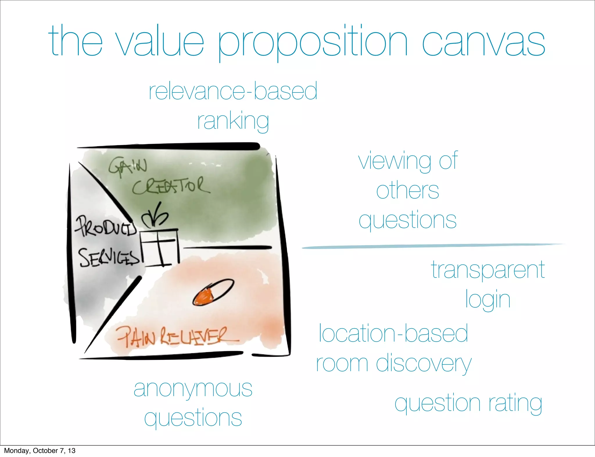 the value proposition canvas
anonymous
questions
transparent
login
location-based
room discovery
viewing of
others
questions
question rating
relevance-based
ranking
Monday, October 7, 13
 