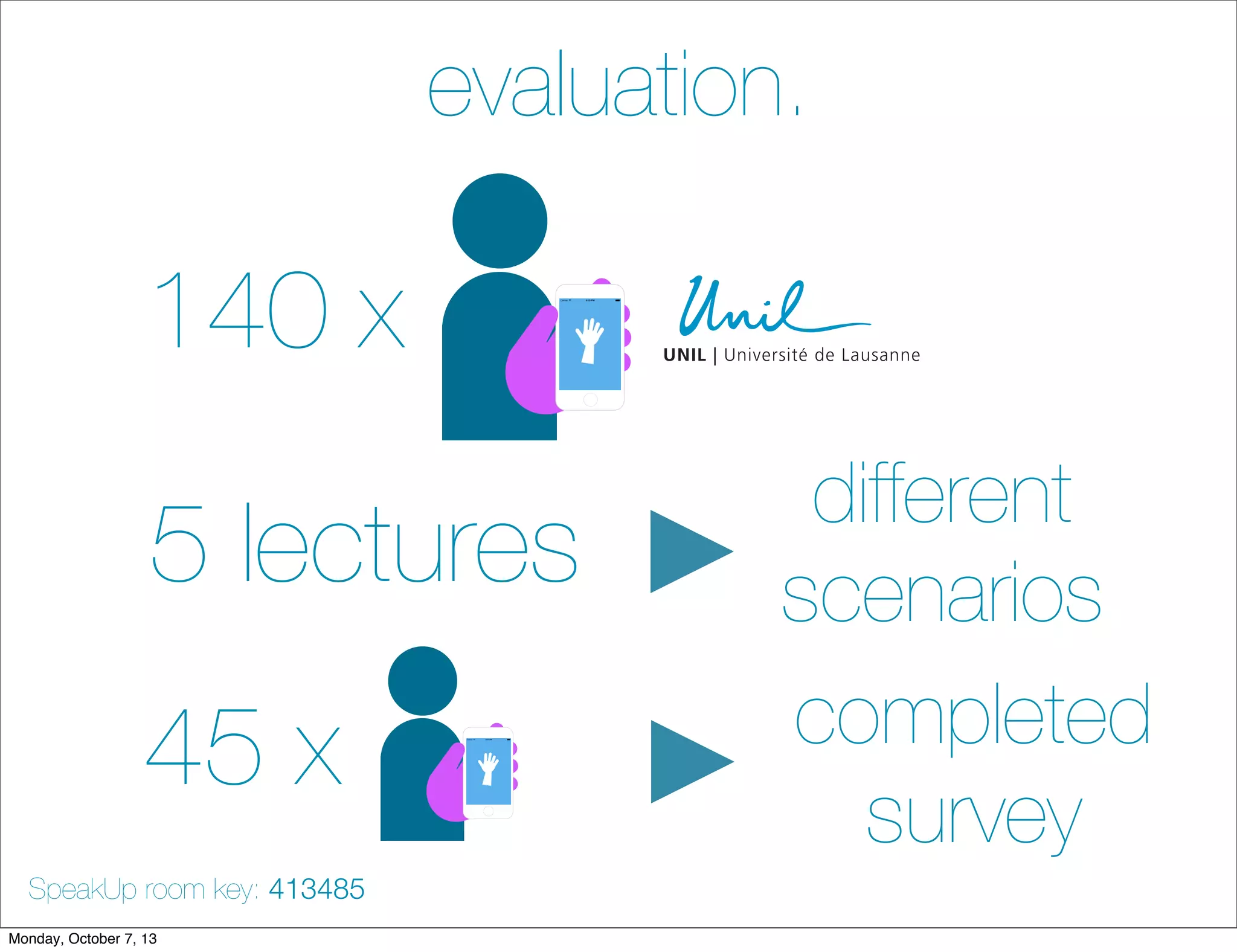 evaluation.
140 x
5 lectures
different
scenarios
45 x completed
survey
SpeakUp room key: 413485
Monday, October 7, 13
 