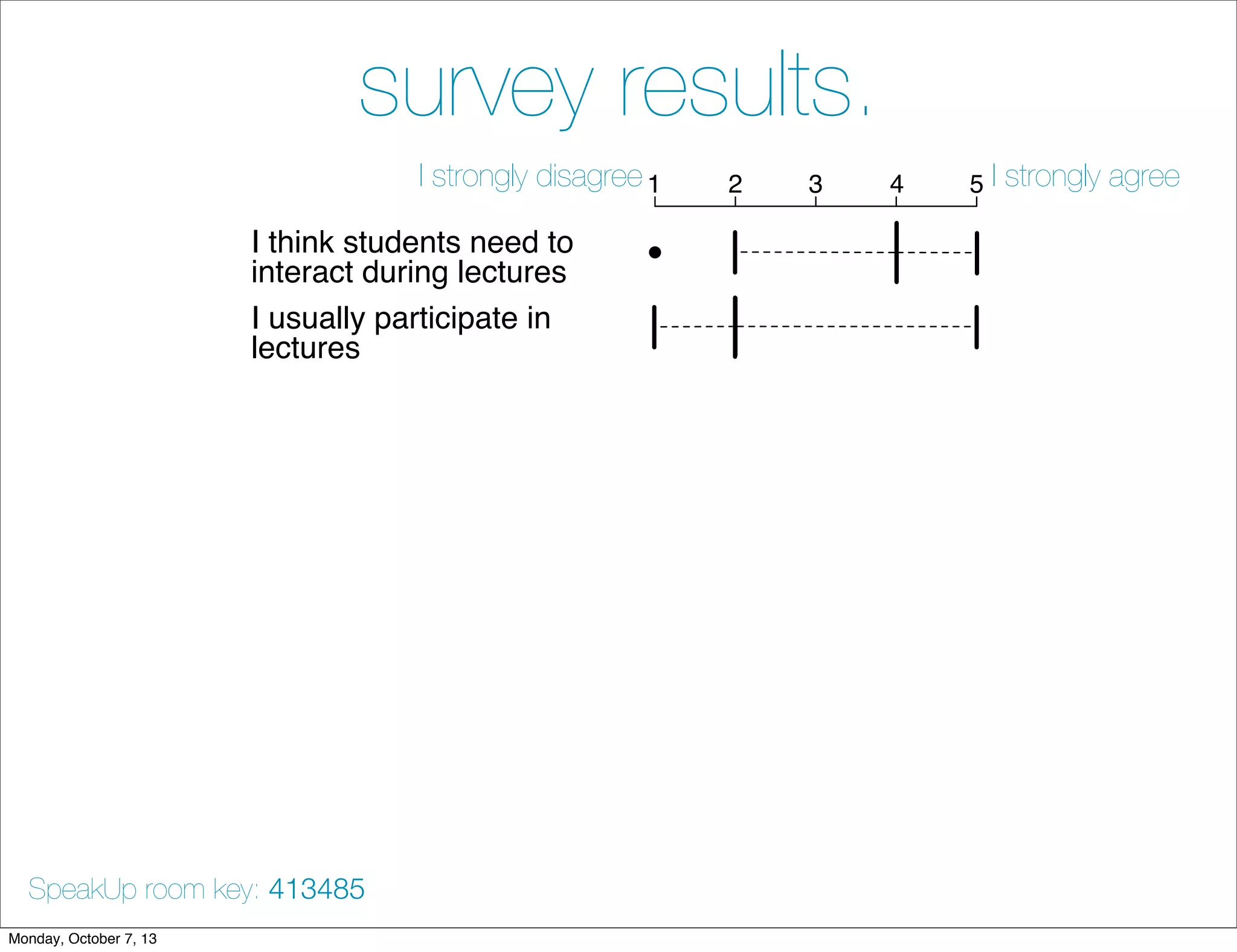 survey results.
I think students need to
interact during lectures
I usually participate in
lectures
SpeakUp is useful in class
SpeakUp improves my will
to interact
SpeakUp is easy to use
SpeakUp encourages
student interactions
SpeakUp should be used in
more lectures
I like posting messages
anonymously
SpeakUp is effective to rate
messages
1 2 3 4 5I strongly disagree I strongly agree
SpeakUp room key: 413485
Monday, October 7, 13
 