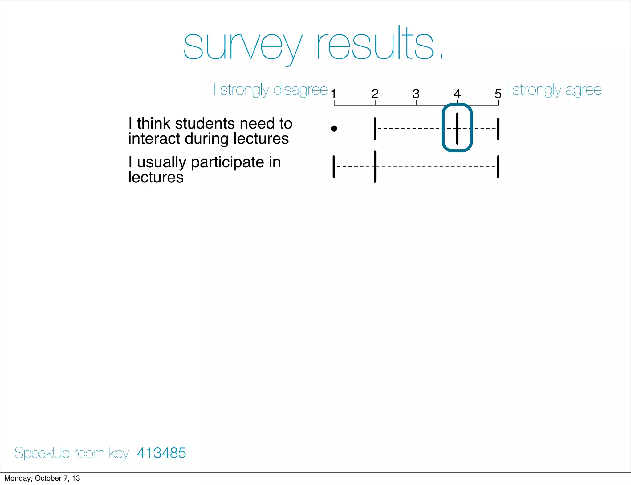 survey results.
I think students need to
interact during lectures
I usually participate in
lectures
SpeakUp is useful in class
SpeakUp improves my will
to interact
SpeakUp is easy to use
SpeakUp encourages
student interactions
SpeakUp should be used in
more lectures
I like posting messages
anonymously
SpeakUp is effective to rate
messages
1 2 3 4 5I strongly disagree I strongly agree
SpeakUp room key: 413485
Monday, October 7, 13
 